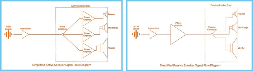 Active Passive Speaker Diagrams