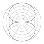 bi-directional pattern