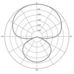 Hypercardioid pattern