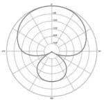 supercardioid pattern